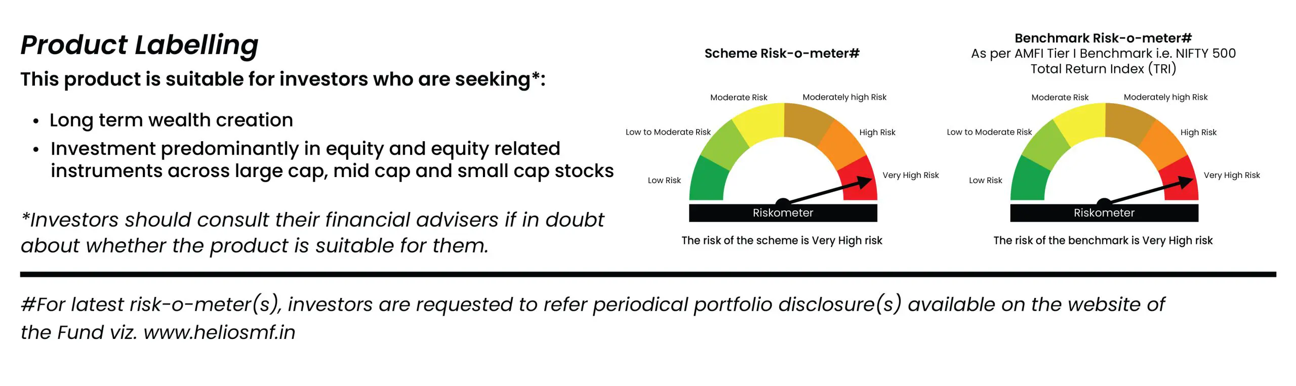 Risk profile riskometer chart