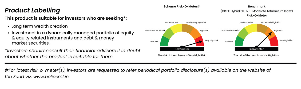 Helios Balanced Advantage Fund product labeling